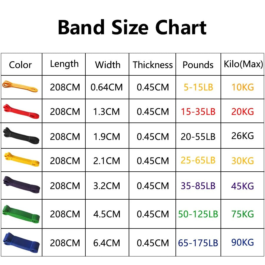 Heavy Duty Latex Resistance Bands