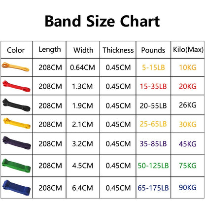 Heavy Duty Latex Resistance Bands